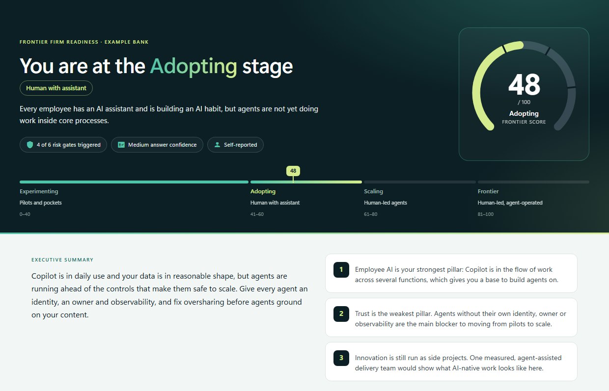Example Frontier Firm report for a fictional bank: Adopting stage, a score of 48 out of 100, 4 of 6 risk gates triggered, and an executive summary with three observations