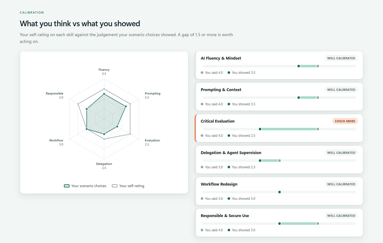 Example calibration panel: a radar of scenario choices against self-ratings, with Critical Evaluation flagged because the self-rating of 4.0 is well above the 2.5 the scenarios showed
