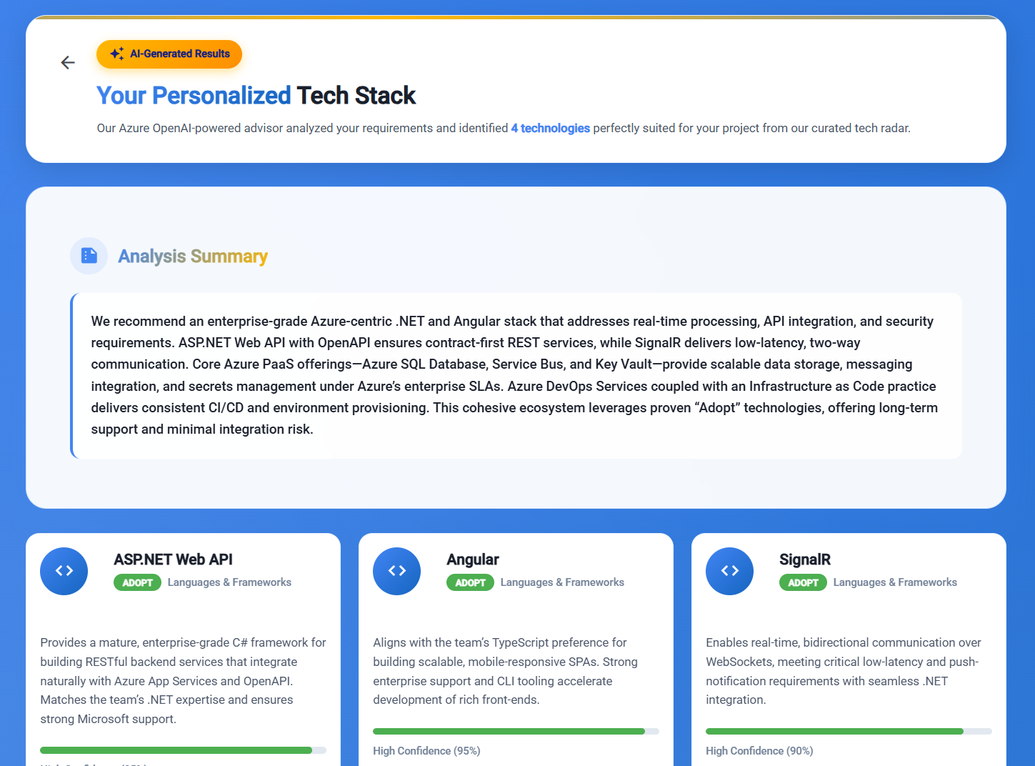 TTD Technology Advisor Results